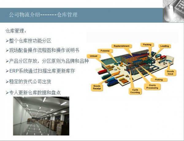 公司物流介紹-------倉(cāng)庫(kù)管理